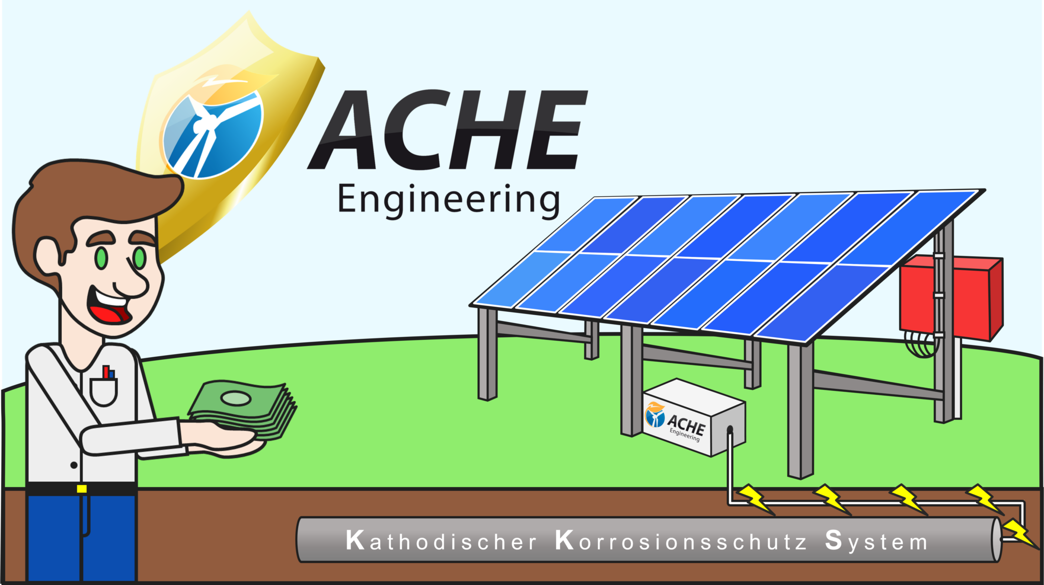 Startseite der Ache Engineering GmbH in Leun - Ache Engineering GmbH